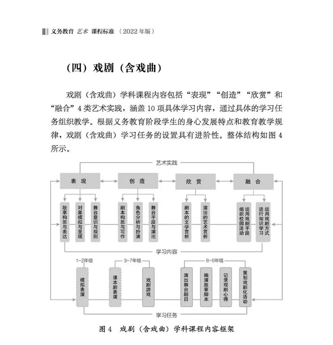 2022新课标课改，你研究了吗？那些被忽视的“看不见的能力”该如何培养？