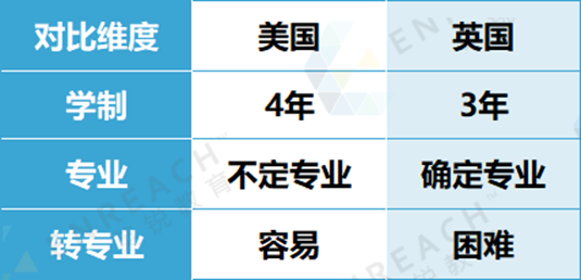 干货分享 | 规划学术，英国牛剑G5名校专才之路讲座回顾