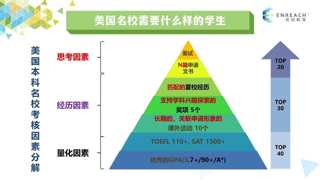 讲座回顾 | 从三大国际课程体系到美国TOP30名校