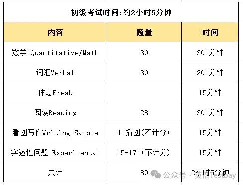 最新官宣！2024年SSAT考试时间公布！