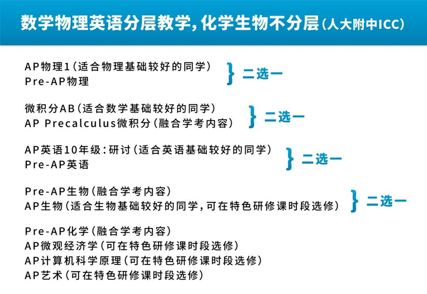 毕业生分享人大附中ICC AP、A Level与IB的项目特色和选课建议