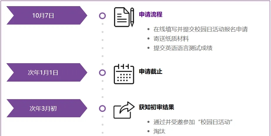 注意！上海纽约大学2025年本科申请1月1月截止