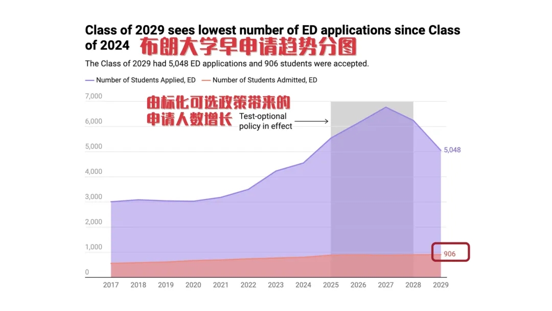 2025早申落幕后，这三个趋势值得关注！