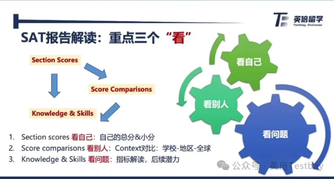 直击5月SAT出分日—SAT机考成绩报告中的秘密！如何规划才能高效提分？
