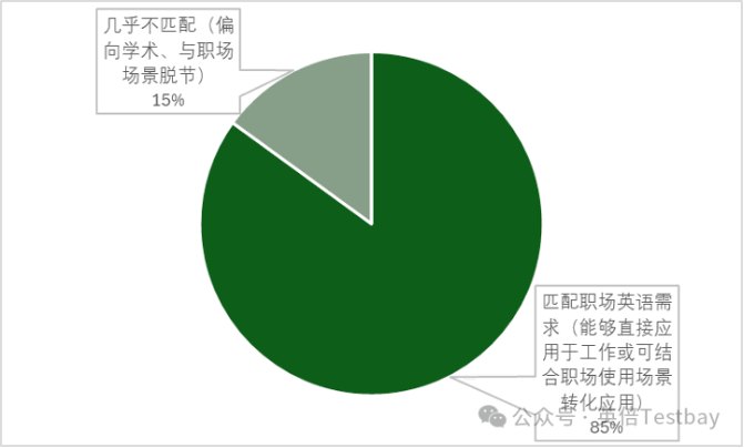 2024-2025中国大陆地区雅思考生成绩大数据年度报告出炉！最新变化趋势解读！