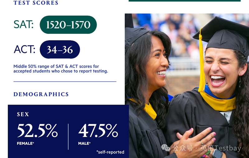 杜克大学2029届新生画像：SAT中位数达历史高位，早申优势凸显！