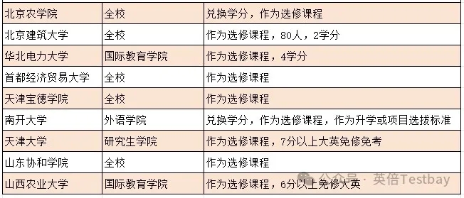 2026"中高考英语雅思化"已成定局？如何利用雅思抢占升学先机？