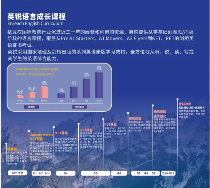 家长必看！成都公立小学英语教材全解析