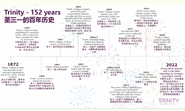 英锐教育｜全球官方授权考点，伦敦圣三一国际认证