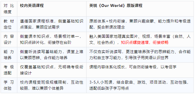 幼升小注册今日开启！成都家长必看：小学英语学习+考级攻略