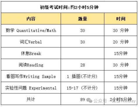 刚刚！2027年上半年SSAT考试取消！美高申请时间线盘点～