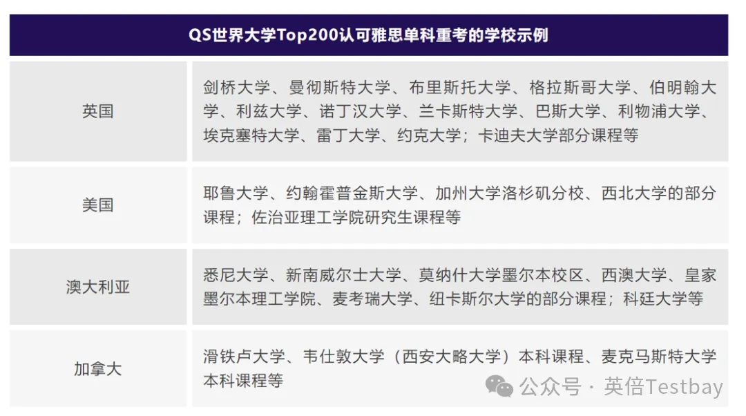 雅思单科卡分直接救！解锁雅思单科重考官方指南！